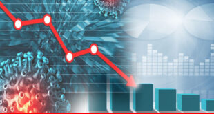 Impact on world economies after virus outbreak